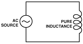 Inductance in ac circuit