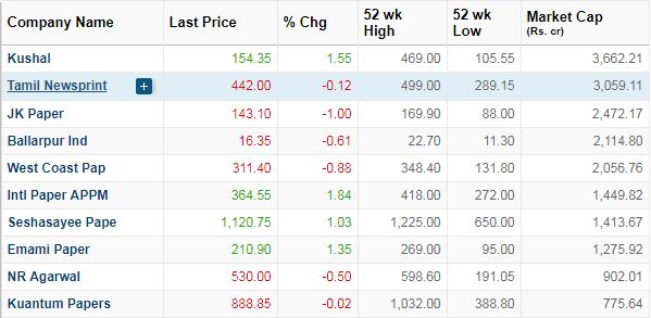 Top 10 Listed Paper Companies_2018