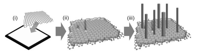 GaN-on-Graphene