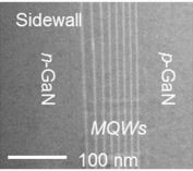 MQW_GaN