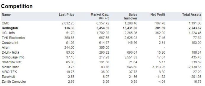 Redington India_Peer Comparison