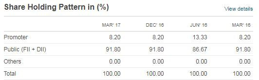 Share Holding Pattern_Redington India