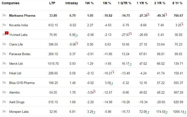 Comparison_Marksonsans Pharma
