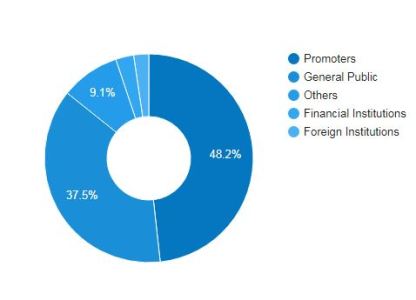 Share Holding Pattern_MP_1.PNG