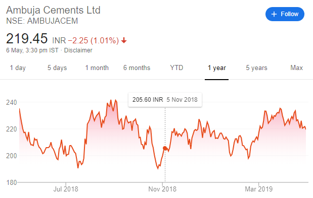 Stock Performance_ACL